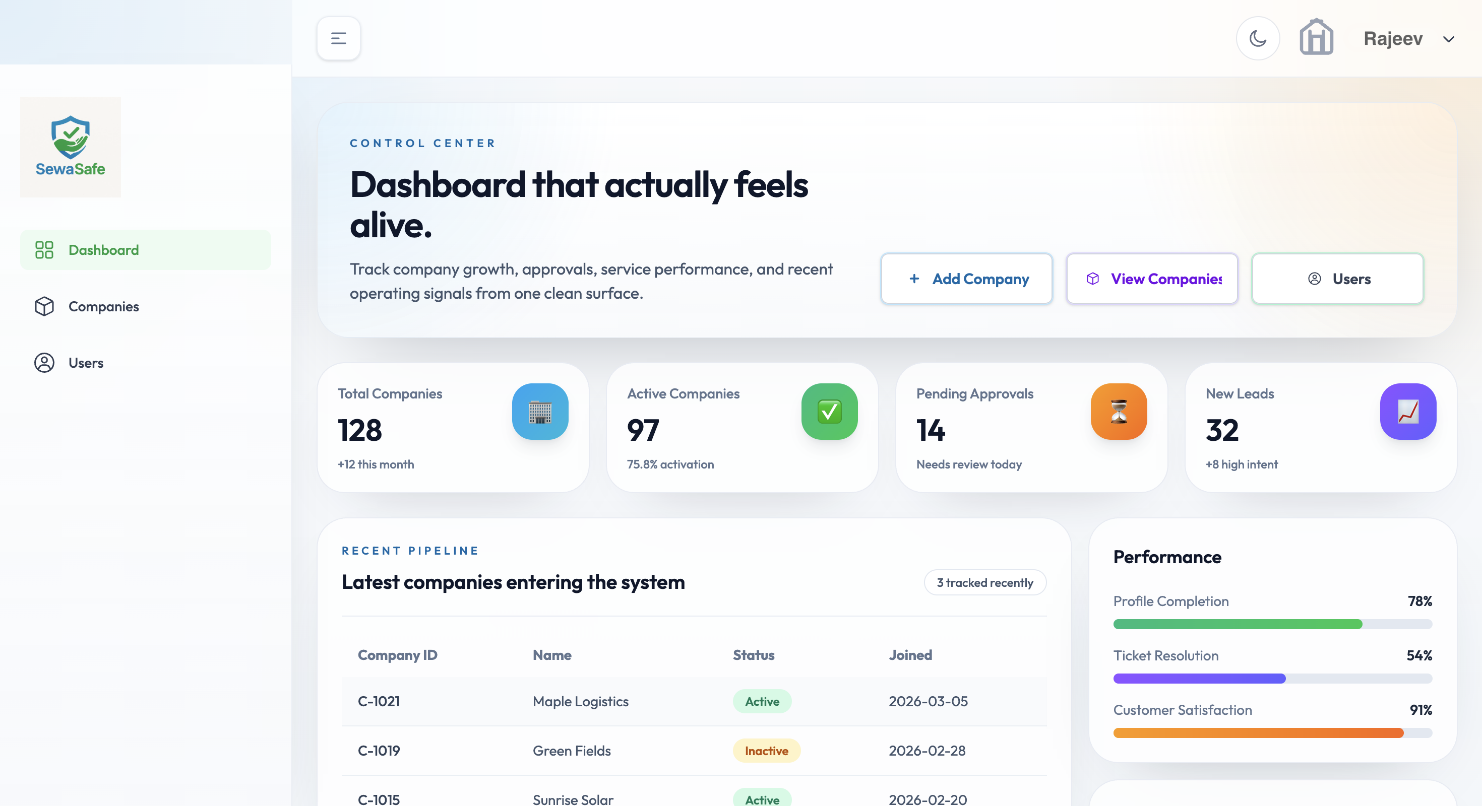 Sewa Safe HRMS Dashboard